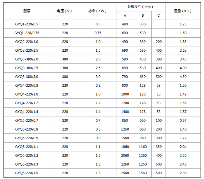 GYQ型空氣干燒電加熱管尺寸參數(shù)，僅供參考